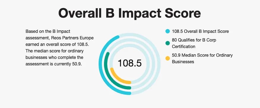 B-Impact-Score