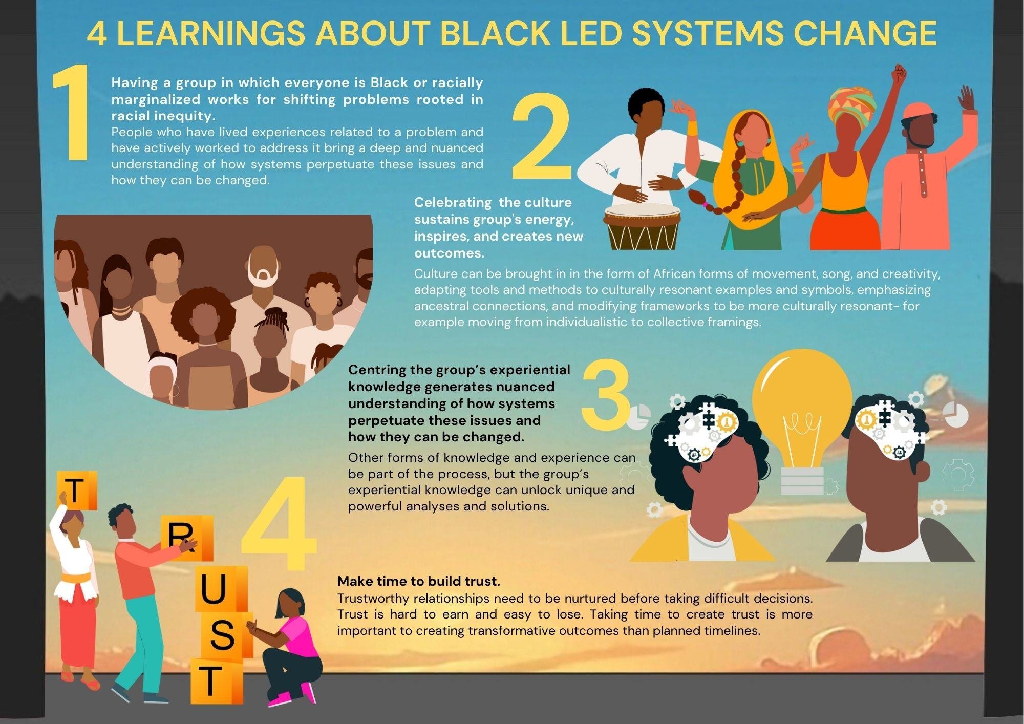 Black Led  Systems...Infographic 4 Learnings About Black Led Systems Change. landscape.pdf