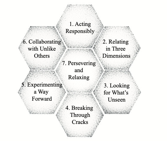 Figure 2. Honeycomb (1)