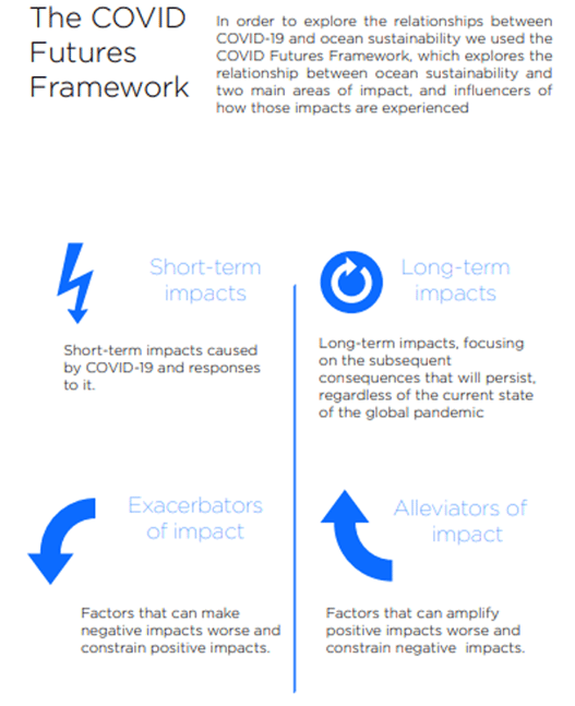 Covid Framework