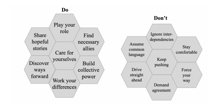 Radical collaboration to transform social systems: moving forward together with love, power, and justice