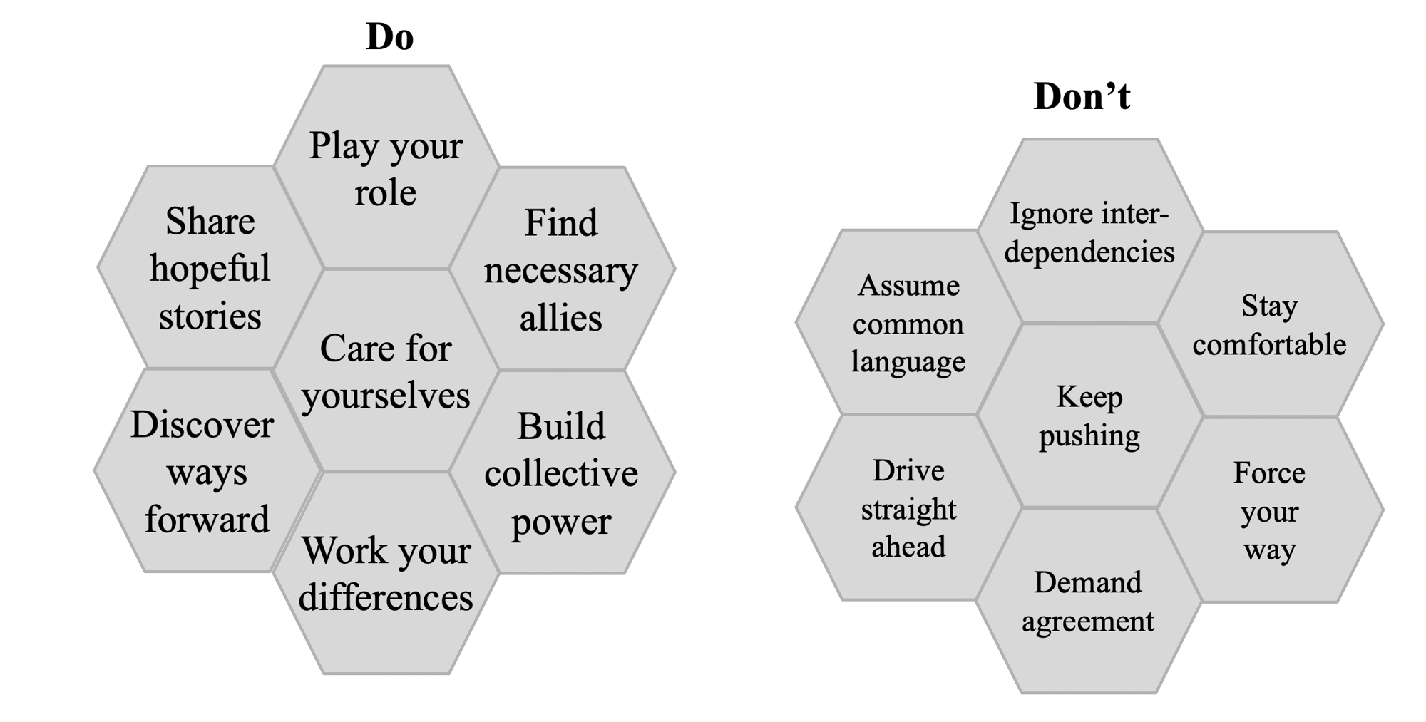 Seven practices for radical collaboration