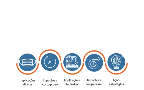 Framework de Futuros Pós-Covid