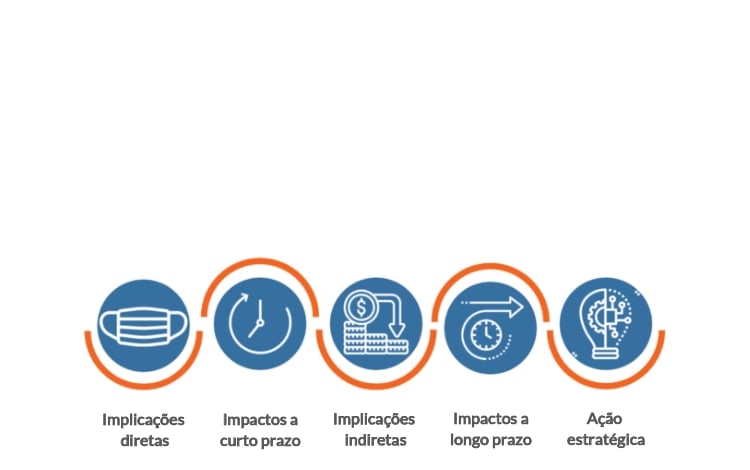 Framework de Futuros Pós-Covid