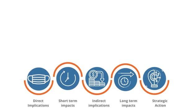 COVID Futures Framework