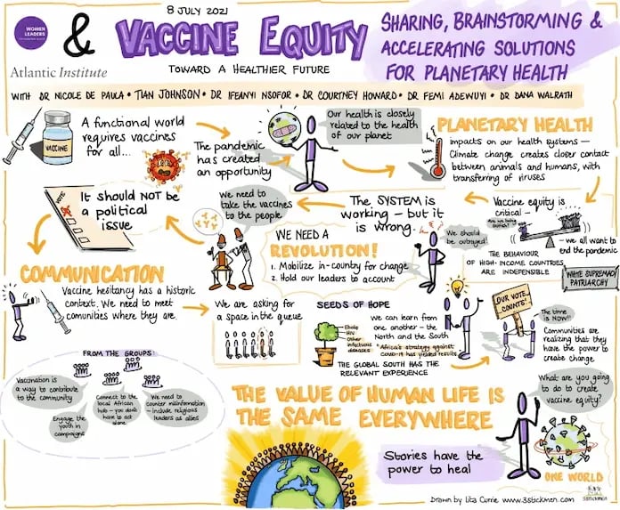 From Ideation to Action: Collectively Exploring Covid-19 Vaccine Inequity Across the World