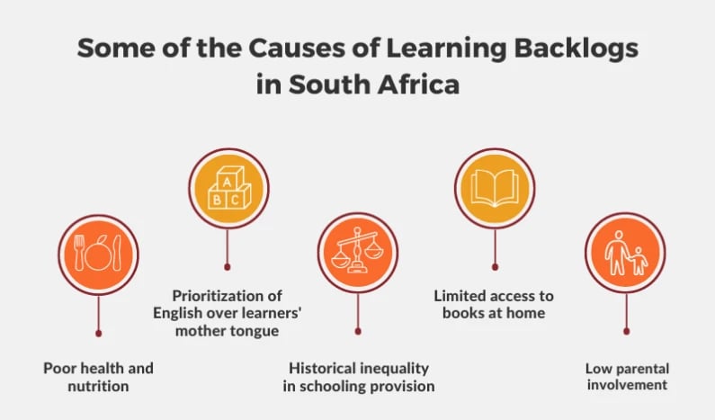 Zenex-Learning-Backlogs_Infographic