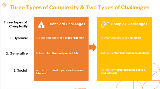three-types-of-complexity-two-types-of-challenges